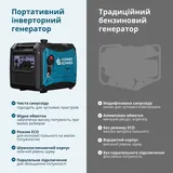 Інверторний генератор KS 4000iE S — фото 8